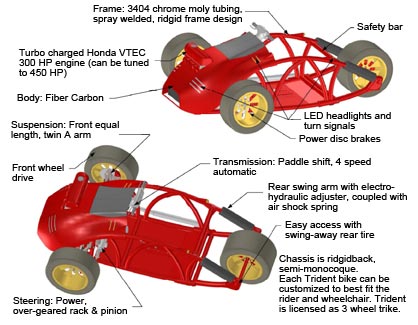 drawing of general features of Trident wheelchair accessible motorcycle